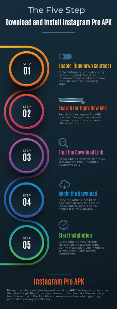 The five steps Download and Install Instagram Pro APK infographic